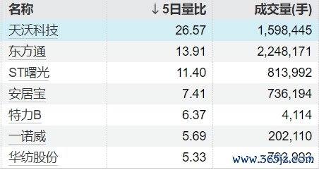 七星配资 中环环保：金通安益拟减持不超过3.55%