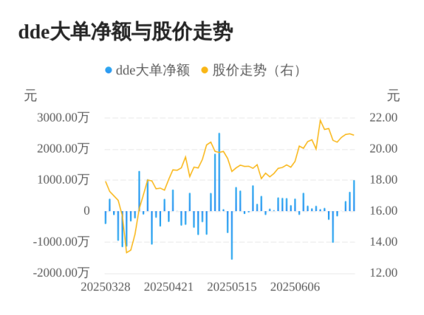 日斗优配 智洋创新主力资金持续净流入，3日共净流入1947.53万元