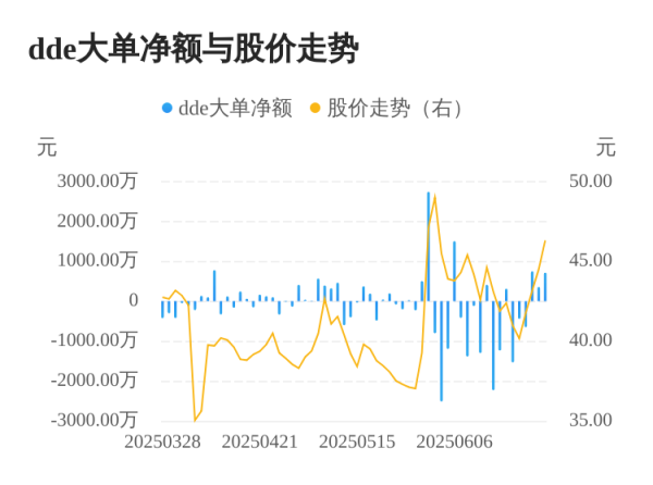 杜德配资 纵横股份主力资金持续净流入，3日共净流入1821.28万元