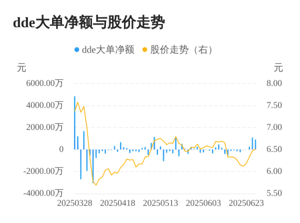 融胜配资 奥佳华主力资金持续净流入，3日共净流入2302.13万元