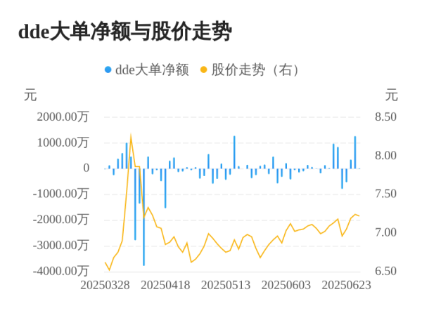 天织股票配资 新农开发主力资金持续净流入，3日共净流入1635.93万元