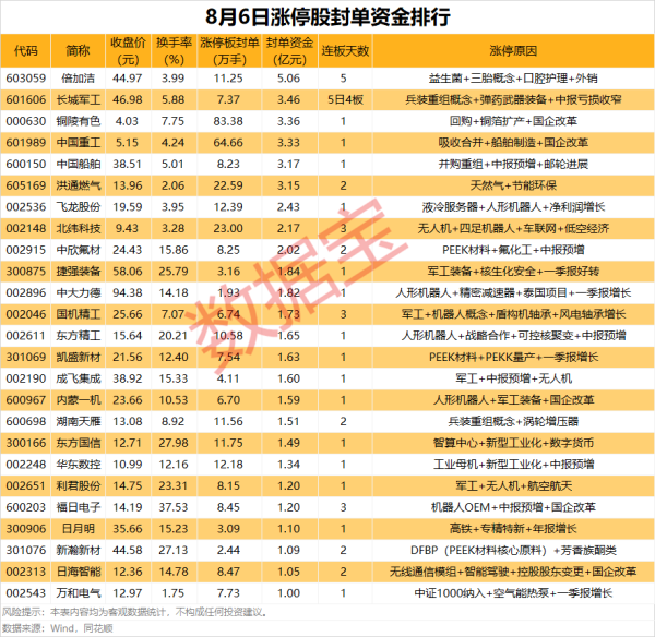 尚红网 揭秘涨停 | 超80万手买单抢筹铜产业龙头