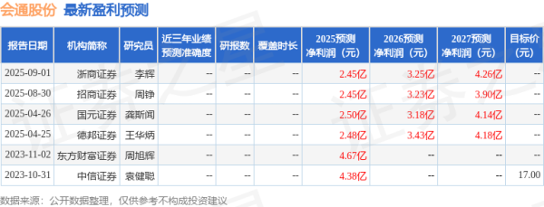 泰兴隆配资 国元证券: 给予会通股份买入评级
