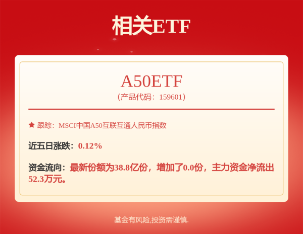 融可赢配资 红利100ETF: 广发中证红利交易型开放式指数证券投资基金更新的招募说明书