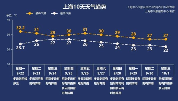 三羊财务 【AI 诗象】年度“风王”来袭！“桦加沙”直扑华南，上海未来几天雨雨雨